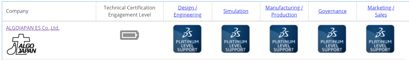 SOLIDWORKS代理店認定